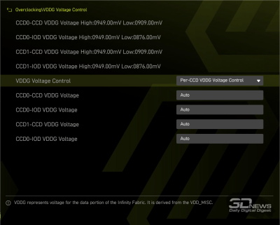 Обзор материнской платы MSI MAG X870E Tomahawk WIFI PZ: плата для эстетов-оверклокеров