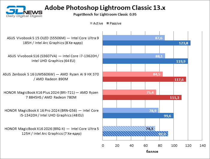 Обзор ноутбука HONOR MagicBook X16 2026: как раньше, только лучше