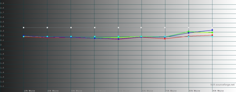 Обзор складного смартфона Google Pixel 10 Pro Fold, который не боится пыли