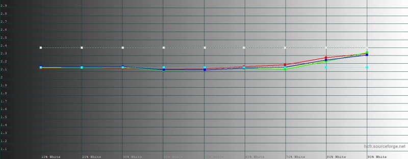 Обзор складного смартфона Google Pixel 10 Pro Fold, который не боится пыли