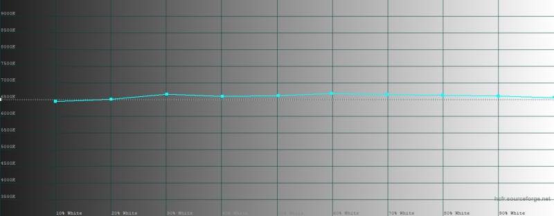 Обзор складного смартфона Google Pixel 10 Pro Fold, который не боится пыли