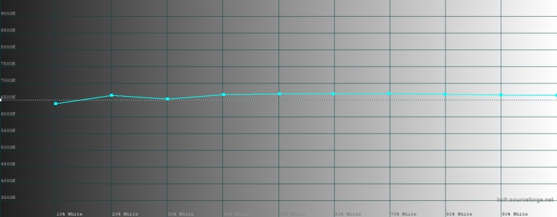 Обзор складного смартфона Google Pixel 10 Pro Fold, который не боится пыли