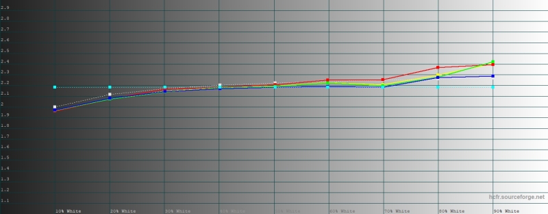Обзор складного смартфона Google Pixel 10 Pro Fold, который не боится пыли