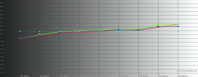 Обзор складного смартфона Google Pixel 10 Pro Fold, который не боится пыли