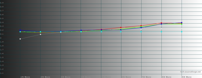Обзор смартфона HONOR Magic 8 Pro: немного лучше во всем