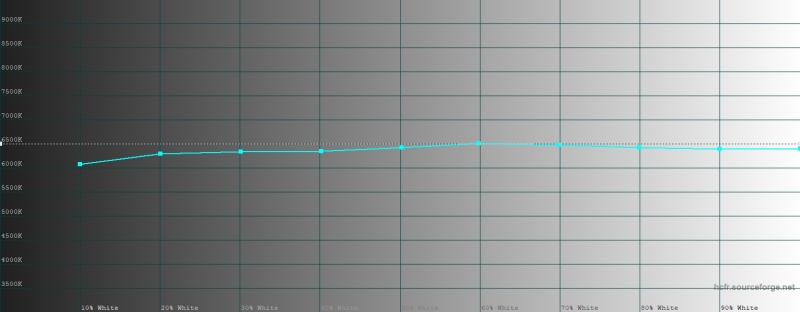 Обзор смартфона HONOR Magic 8 Pro: немного лучше во всем