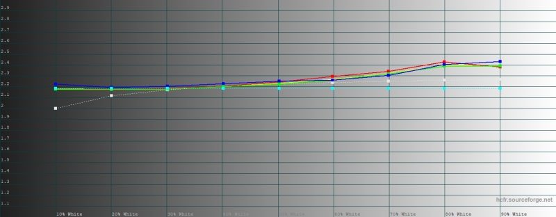 Обзор смартфона HONOR Magic 8 Pro: немного лучше во всем