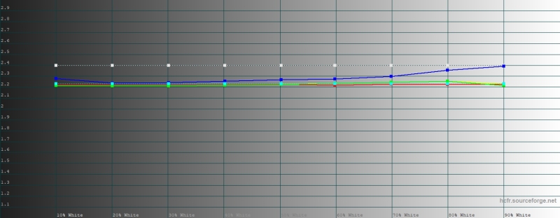 Обзор смартфона HONOR Magic 8 Pro: немного лучше во всем