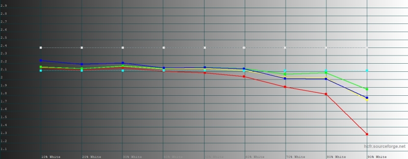 Обзор смартфона realme C85 Pro: непотопляемый