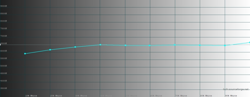 Обзор смартфона realme C85 Pro: непотопляемый