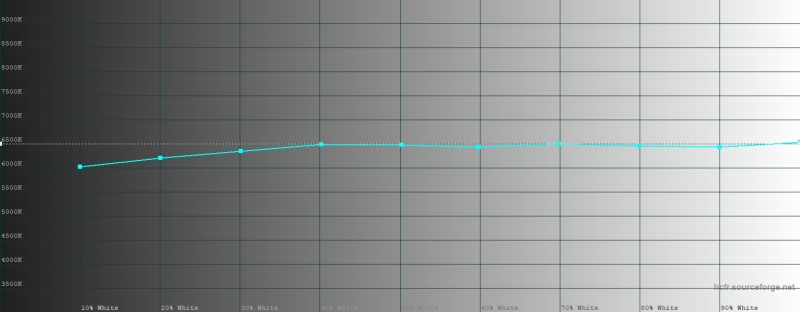 Обзор смартфона realme C85 Pro: непотопляемый