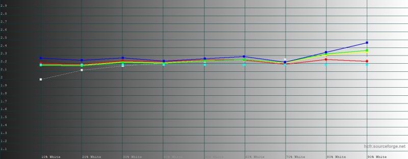 Обзор смартфона realme C85 Pro: непотопляемый