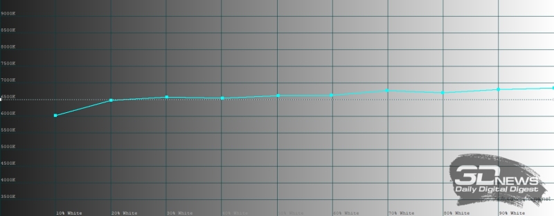 Обзор смартфона Sony Xperia 1 VII: на последнем дыхании