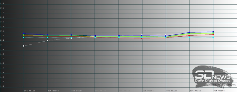 Обзор смартфона Sony Xperia 1 VII: на последнем дыхании
