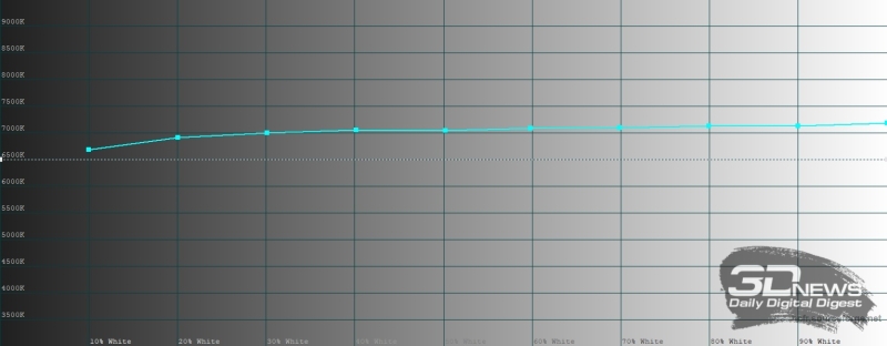 Обзор смартфона vivo X300 Pro: маленькие изменения, которые ведут к большому результату