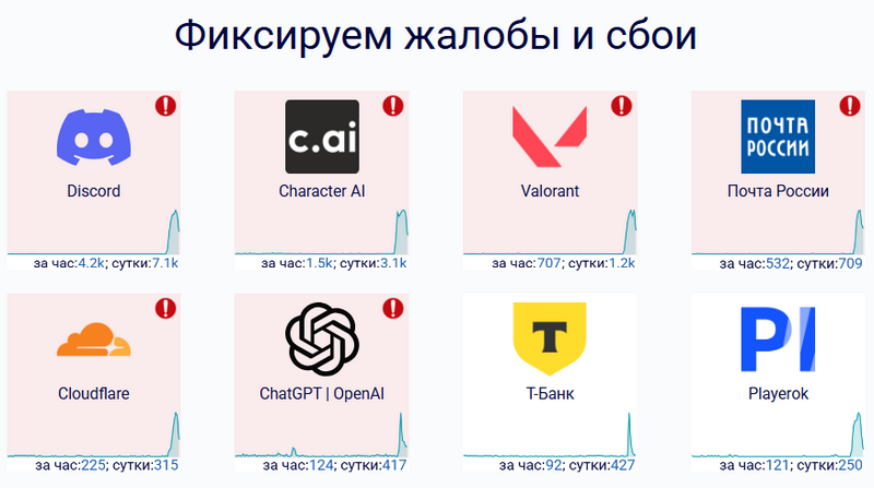 Россияне массово пожаловались на сбои в работе&nbsp;Discord,&nbsp;Valorant и других сервисов