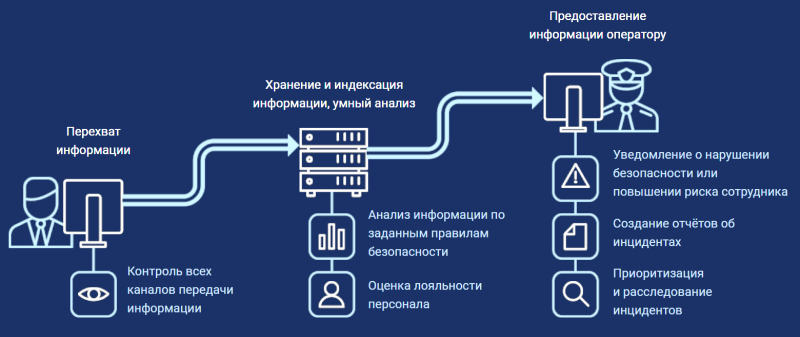 Рынок кибербезопасности в России: ожидания и перспективы развития в 2026 году