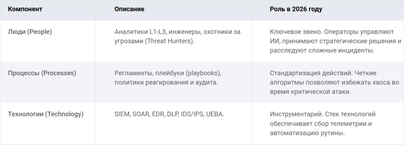 Рынок кибербезопасности в России: ожидания и перспективы развития в 2026 году