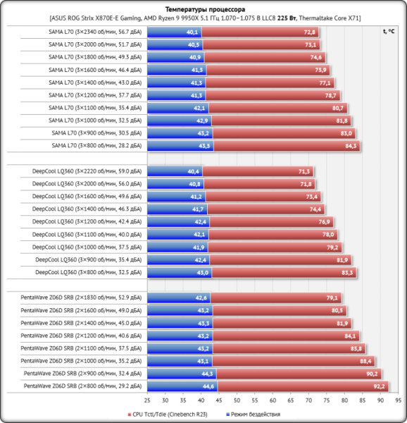 Система жидкостного охлаждения SAMA L70: сила красоты