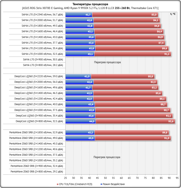 Система жидкостного охлаждения SAMA L70: сила красоты