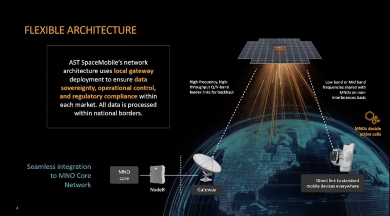 SpaceX хочет дать каждому смартфону 150 Мбит/с из космоса — Starlink радикально ускорится после модернизации
