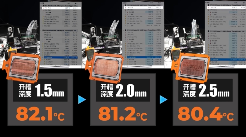 Threadripper Pro 9995WX разогнали до 5,3 ГГц без азота &mdash; крышку превратили в водоблок, добавили чиллер и 140 литров воды