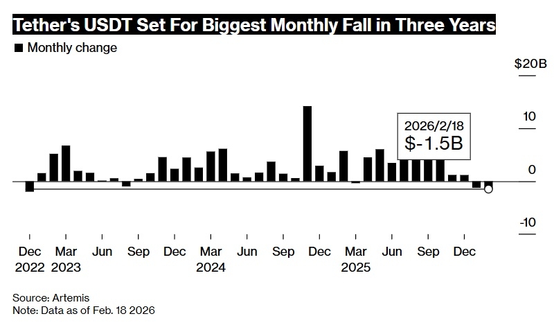 USDT ожидает самое большое месячное падение со времён краха FTX