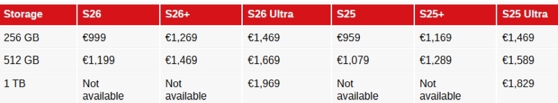 Утечка раскрыла цены Samsung Galaxy S26, S26+ и S26 Ultra &mdash; грядёт подорожание, но возможно не везде