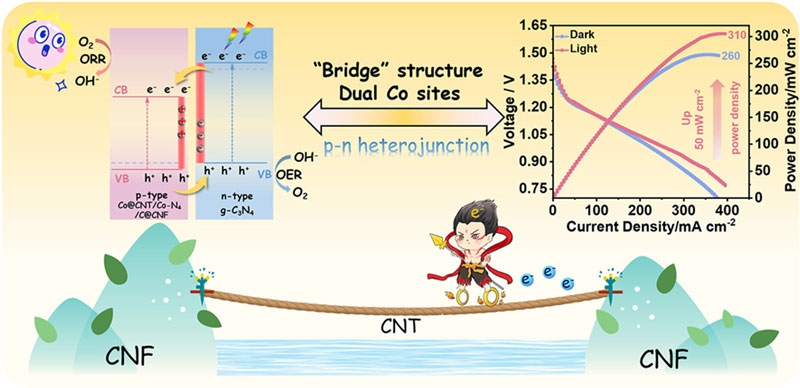 В Китае создали аккумулятор, который любит, когда светло