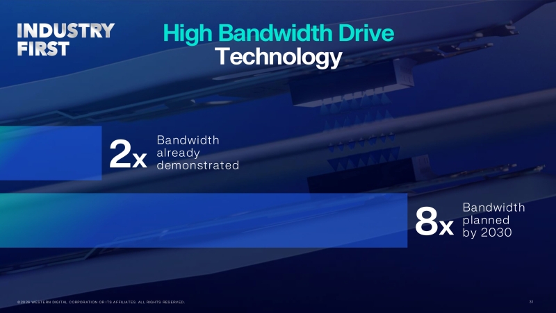 Western Digital раскрыла сроки выпуска HDD на 100 Тбайт&nbsp;&mdash;&nbsp;модели на 40&ndash;44 Тбайт с HAMR уже почти готовы
