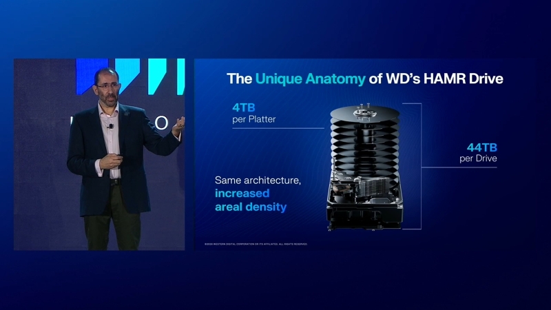 Western Digital раскрыла сроки выпуска HDD на 100 Тбайт&nbsp;&mdash;&nbsp;модели на 40&ndash;44 Тбайт с HAMR уже почти готовы