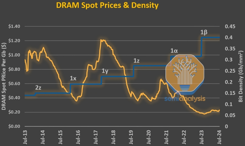&laquo;Железо&raquo; эпохи Си