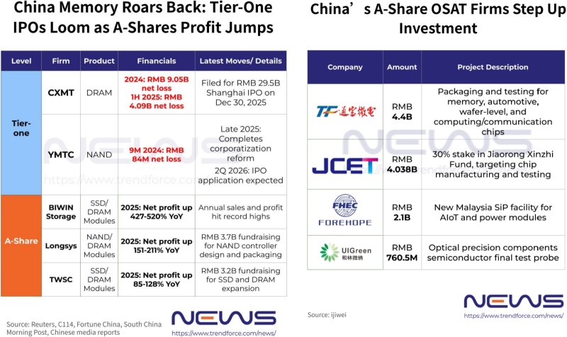 &laquo;Железо&raquo; эпохи Си