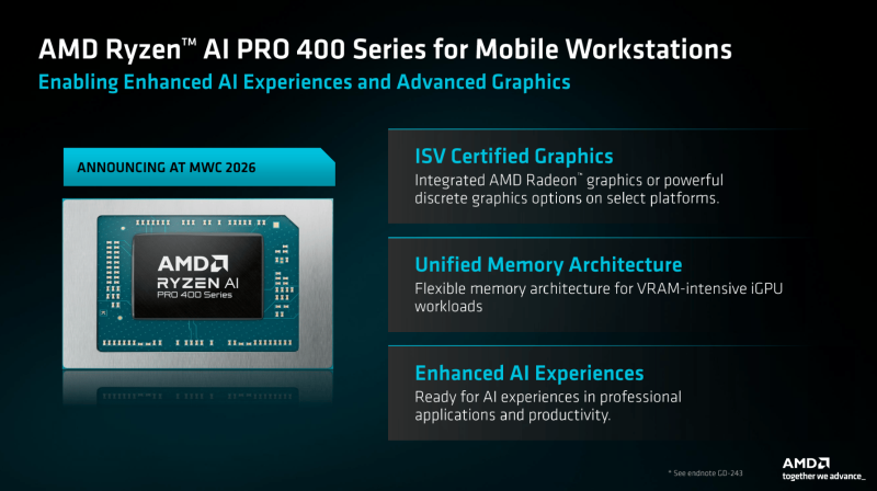 AMD представила мобильные Ryzen AI Pro 400 для корпоративных ноутбуков и мобильных рабочих станций