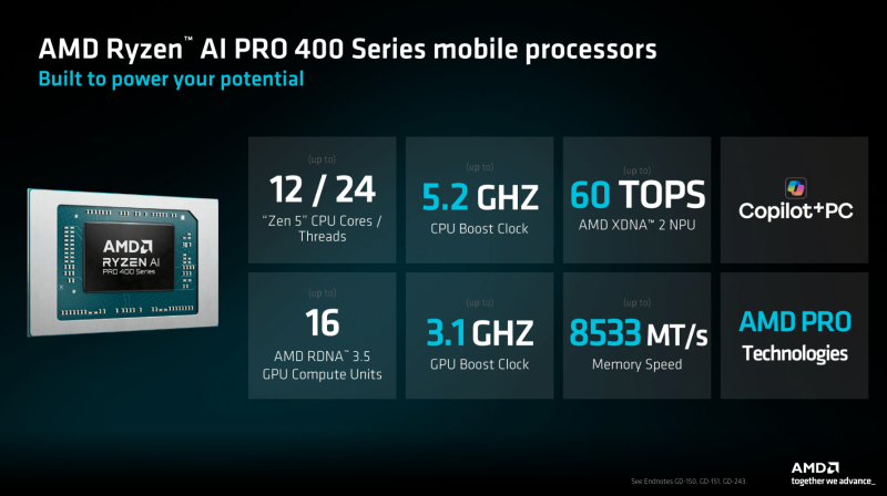 AMD представила мобильные Ryzen AI Pro 400 для корпоративных ноутбуков и мобильных рабочих станций