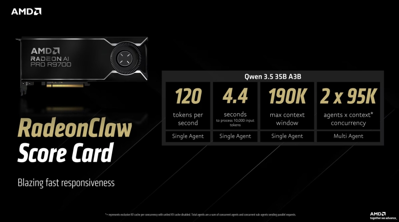 AMD рассказала, как запускать ИИ-агентов прямо на ПК с Ryzen или Radeon — нужно всего 128 Гбайт оперативки