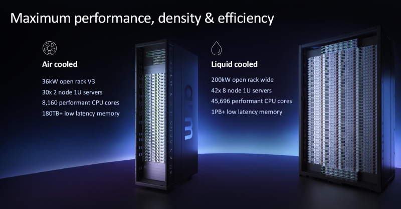 Arm выпустила свой первый процессор&nbsp;&mdash; 136-ядерный чип AGI для агентных ИИ-серверов