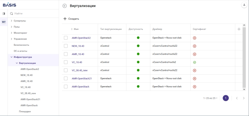 «Базис» реализовал в Basis Workplace поддержку геораспределённой инфраструктуры