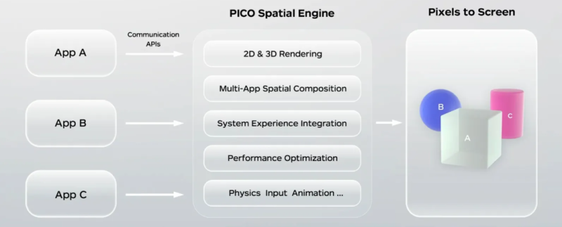 ByteDance выпустит в 2026 году AR-гарнитуру Pico Project Swan с micro-OLED дисплеями нового поколения