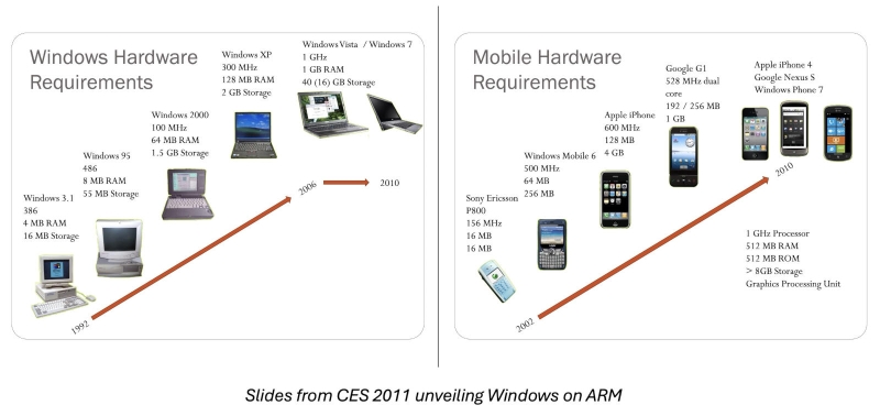 Бывший глава Windows расхвалил Apple MacBook Neo и поностальгировал по Arm-планшету Surface RT