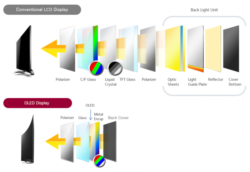 Гид по выбору OLED-монитора в 2026 году: эволюция в деталях