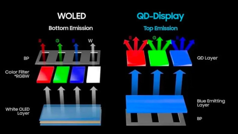 Гид по выбору OLED-монитора в 2026 году: эволюция в деталях