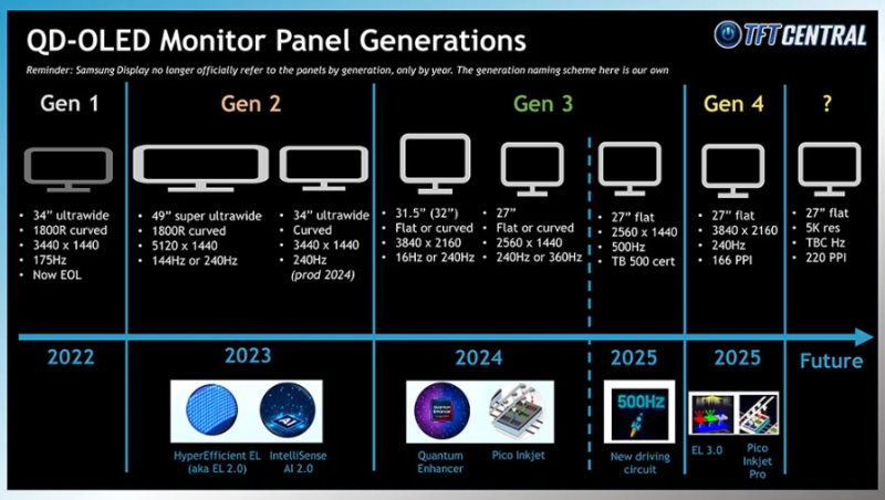 Гид по выбору OLED-монитора в 2026 году: эволюция в деталях