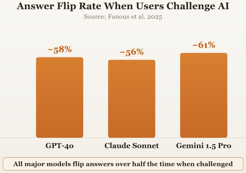 ИИтоги февраля 2026 г.: мы в ответе за то, что обучили