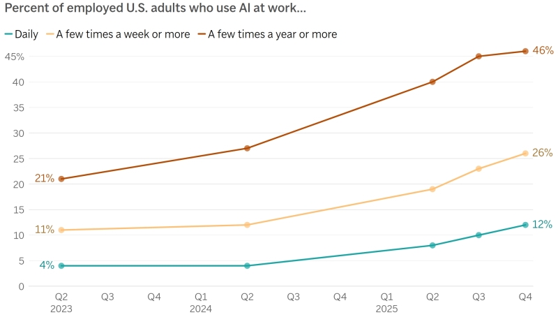 ИИтоги февраля 2026 г.: мы в ответе за то, что обучили