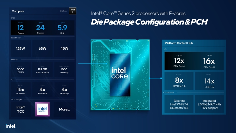 Intel представила процессоры Bartlett Lake только с P-ядрами, но в обычные ПК они не попадут