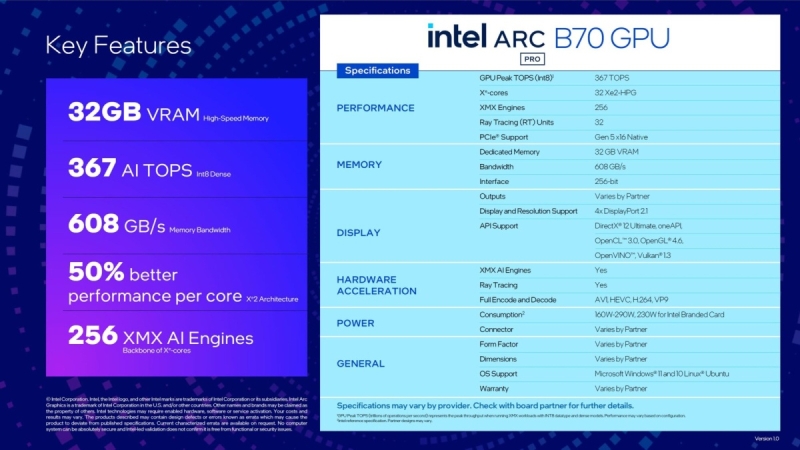 Intel выпустила &laquo;Больших боевых магов&raquo;&nbsp;&mdash; видеокарты Arc Pro B70 и B65 с 32 Гбайт GDDR6 для профессионалов