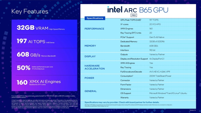Intel выпустила &laquo;Больших боевых магов&raquo;&nbsp;&mdash; видеокарты Arc Pro B70 и B65 с 32 Гбайт GDDR6 для профессионалов