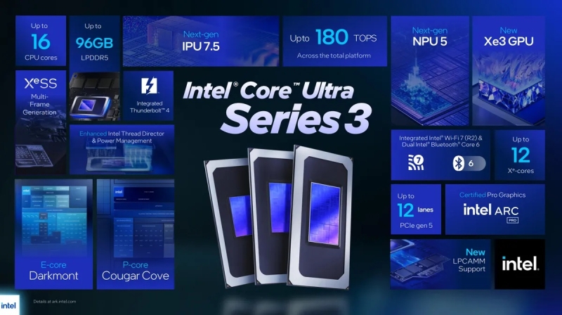 Intel выпустила Xeon 600 с 12&ndash;86 ядрами для рабочих станций и Core Ultra 300 vPro для бизнес-ноутбуков