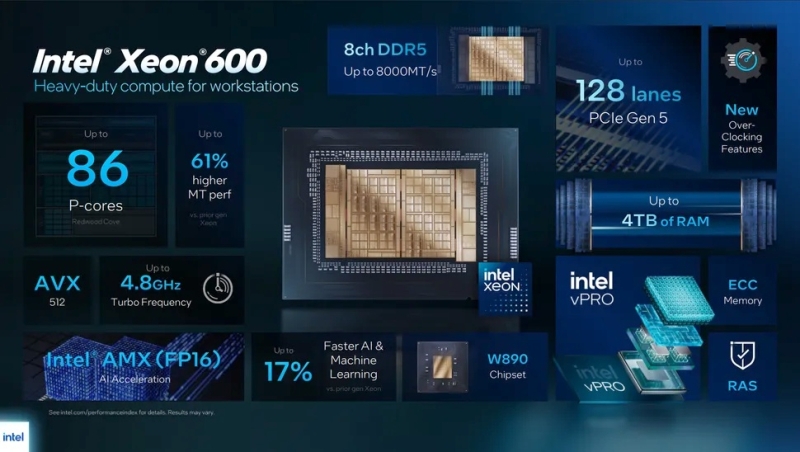 Intel выпустила Xeon 600 с 12&ndash;86 ядрами для рабочих станций и Core Ultra 300 vPro для бизнес-ноутбуков